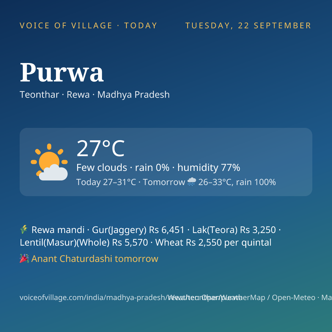Purwa today
