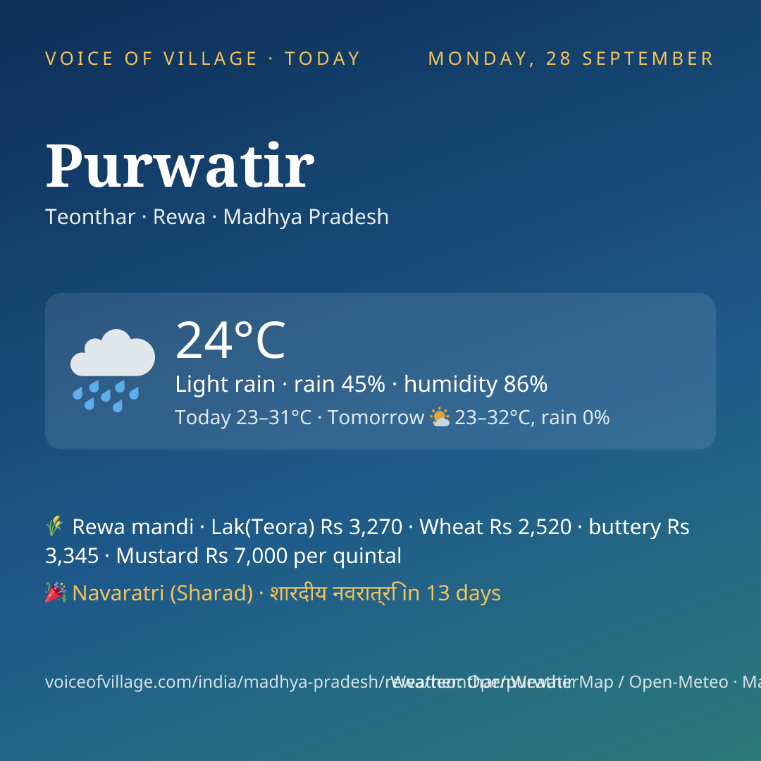 Purwatir today