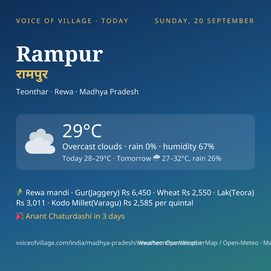 Rampur today