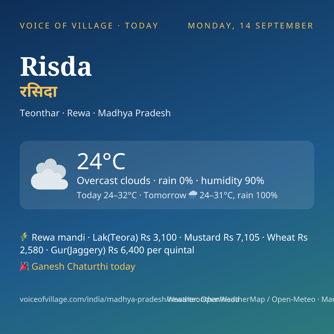Risda today