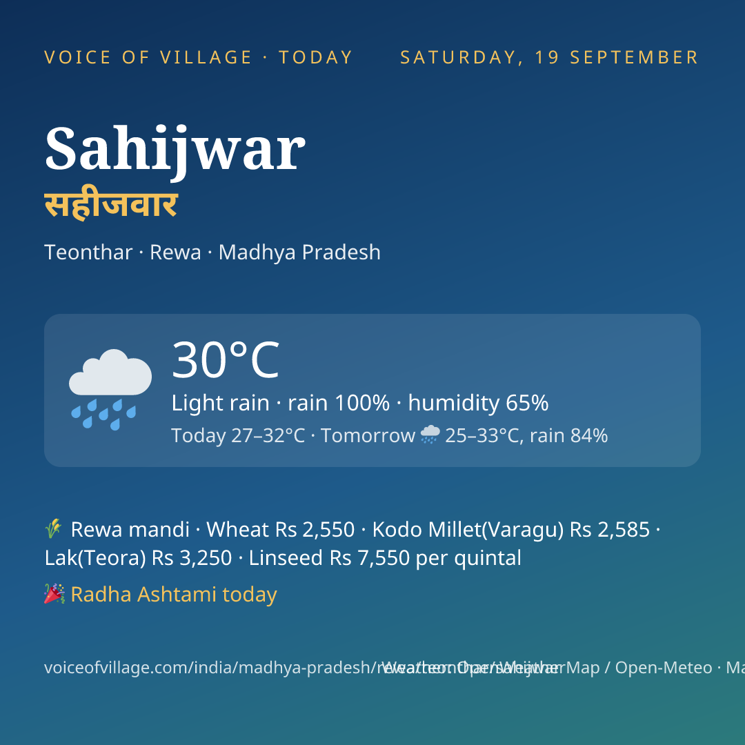 Sahijwar today