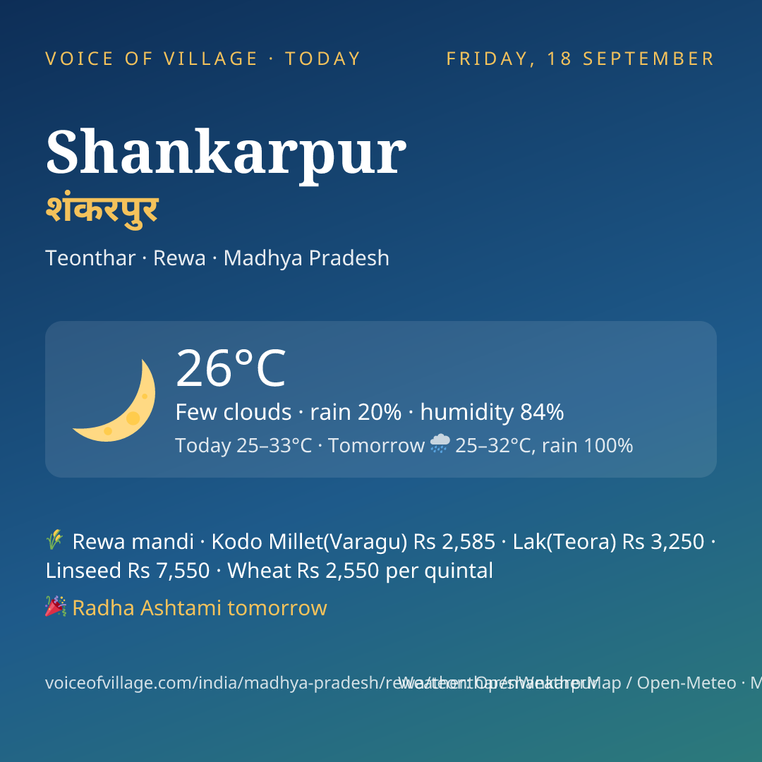 Shankarpur today