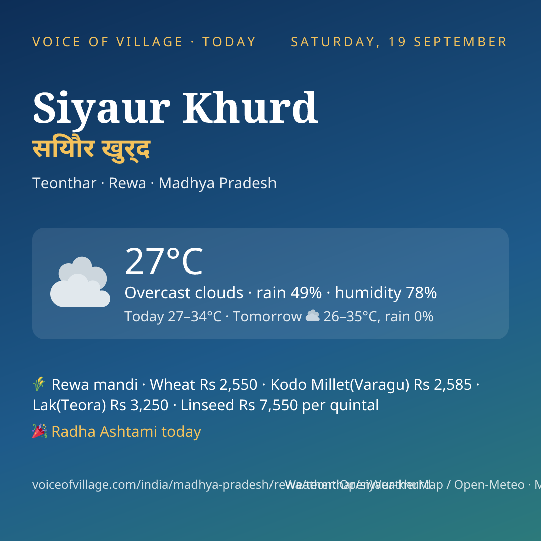 Siyaur Khurd today