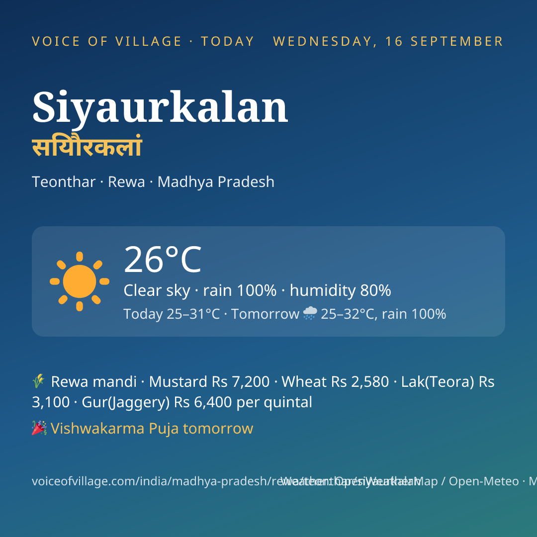 Siyaurkalan today