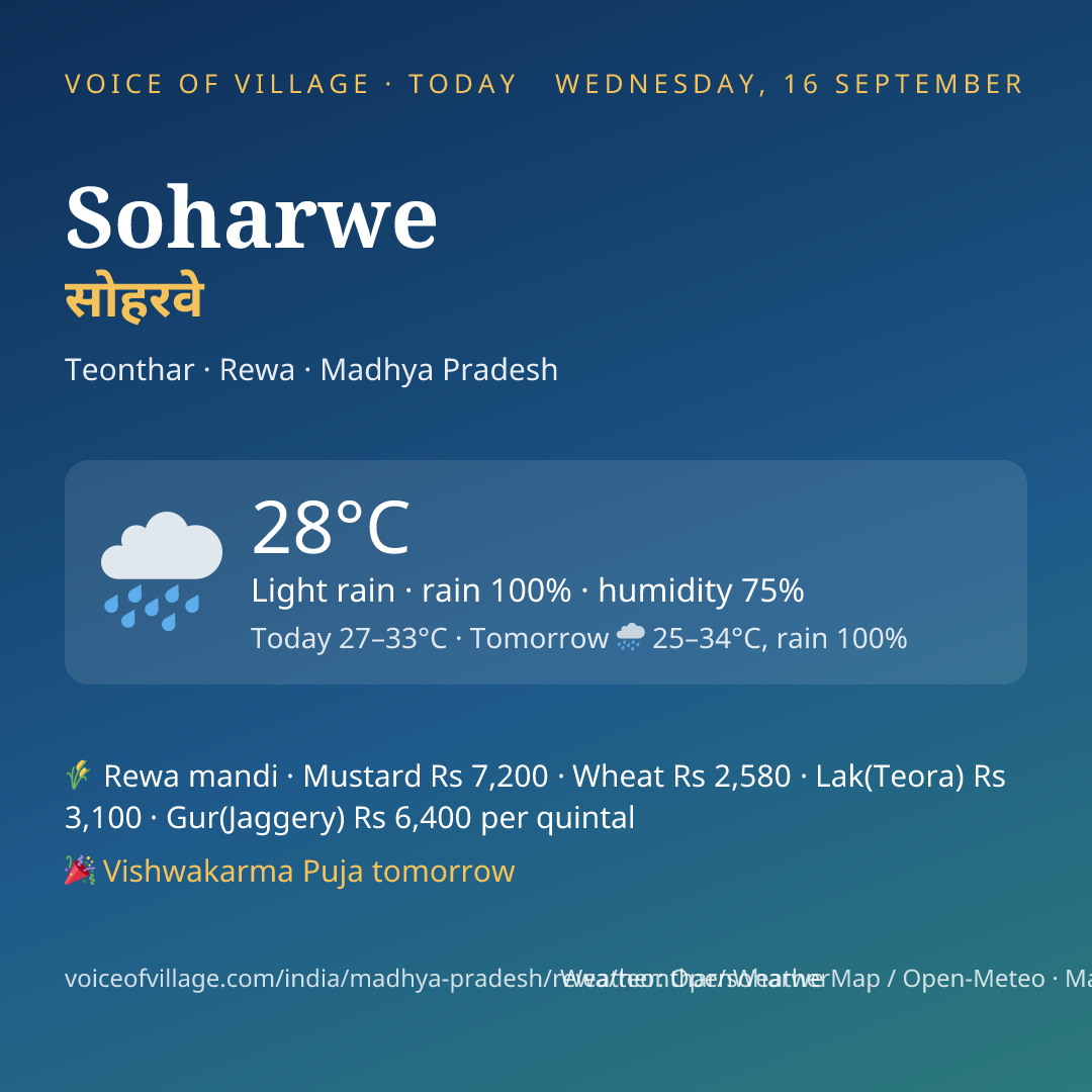 Soharwe today
