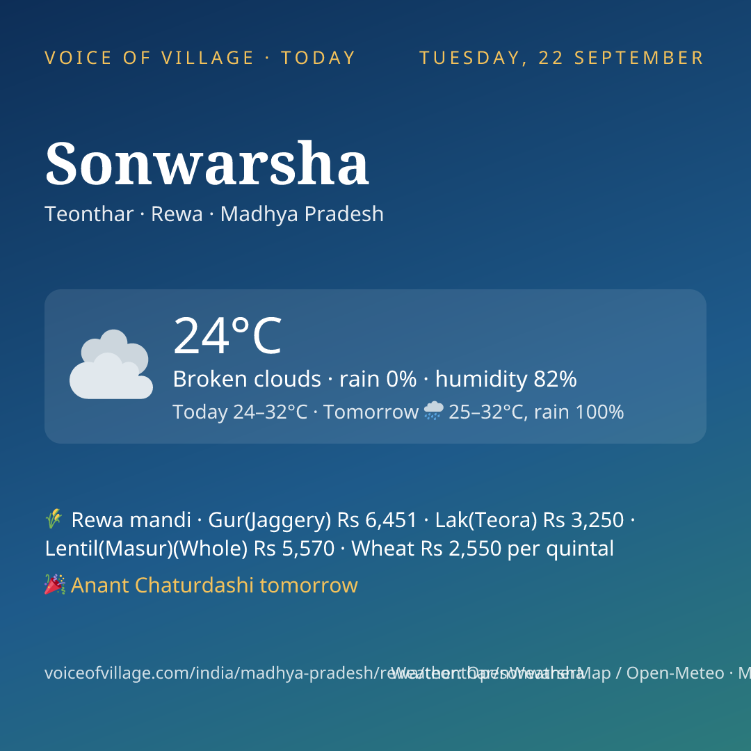 Sonwarsha today