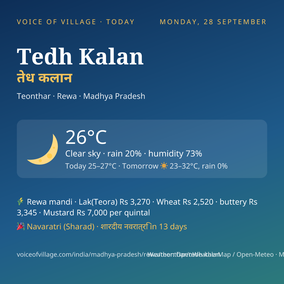 Tedh Kalan today