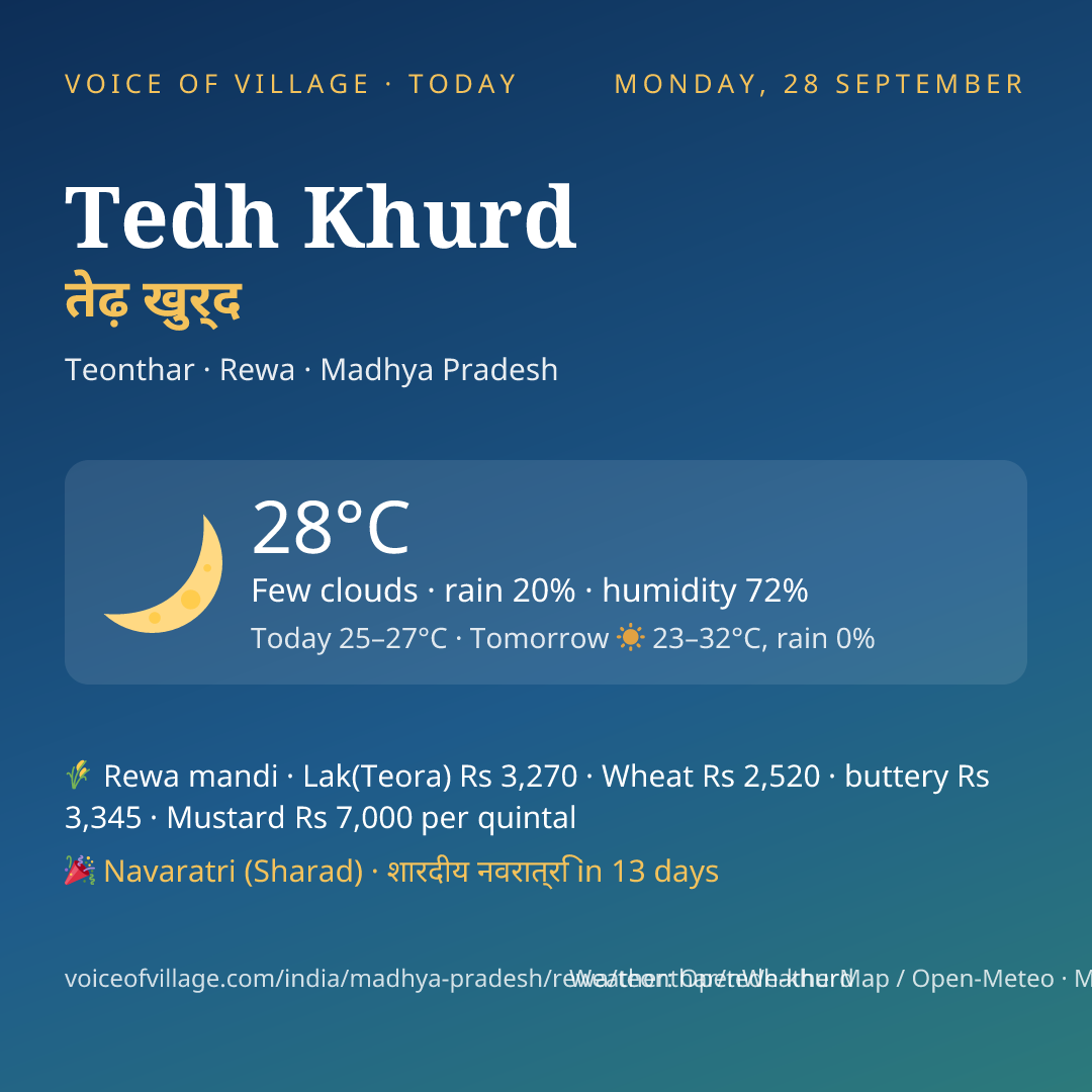 Tedh Khurd today