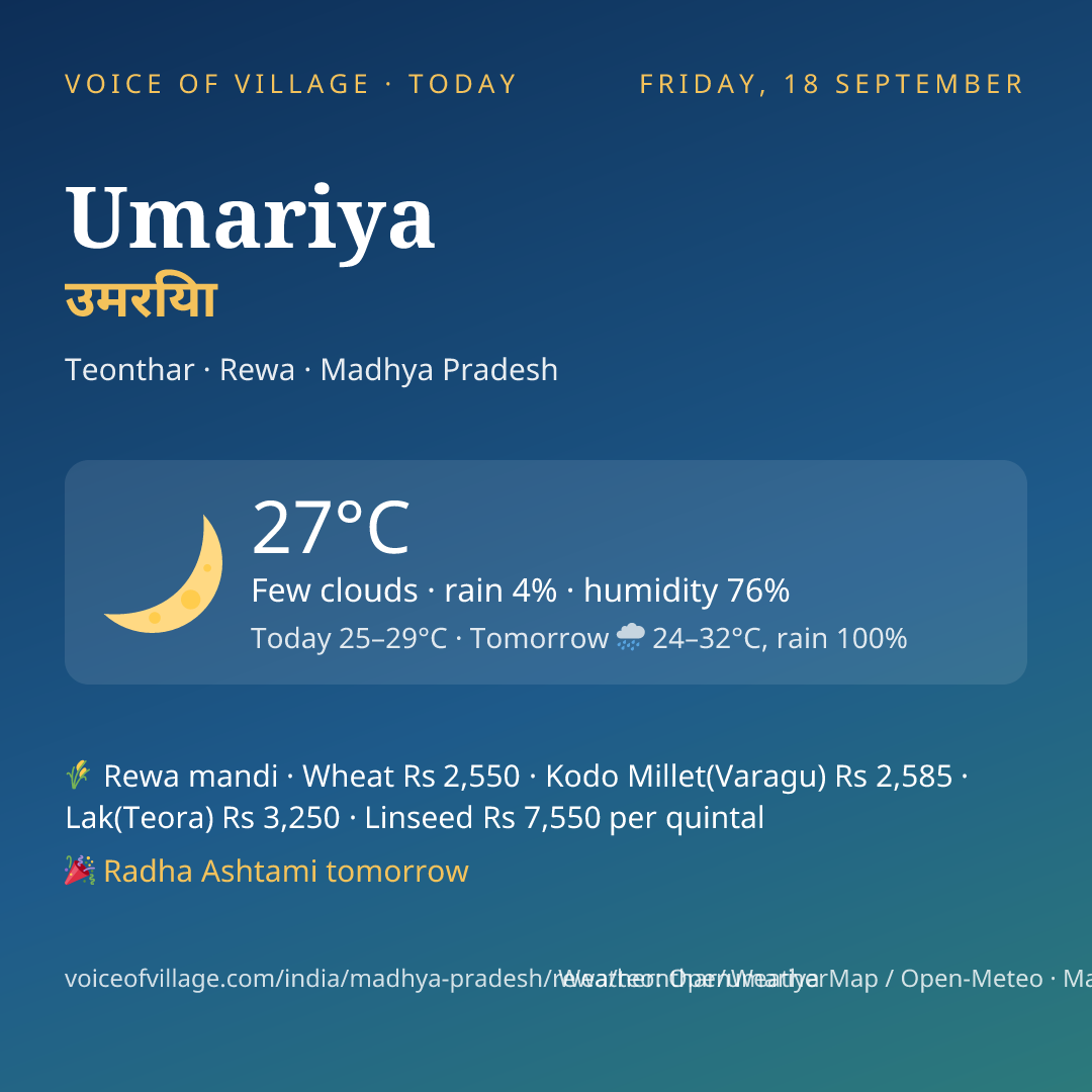 Umariya today