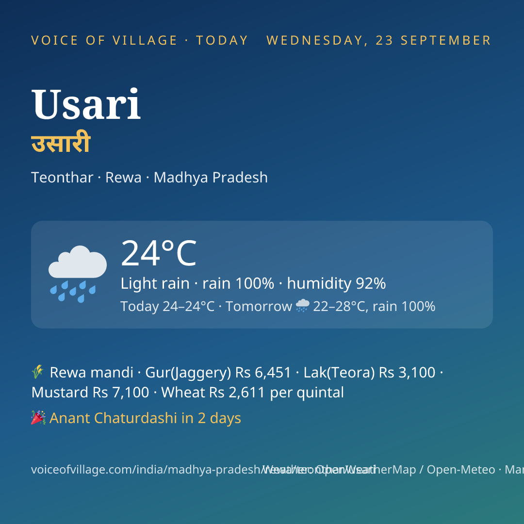 Usari today