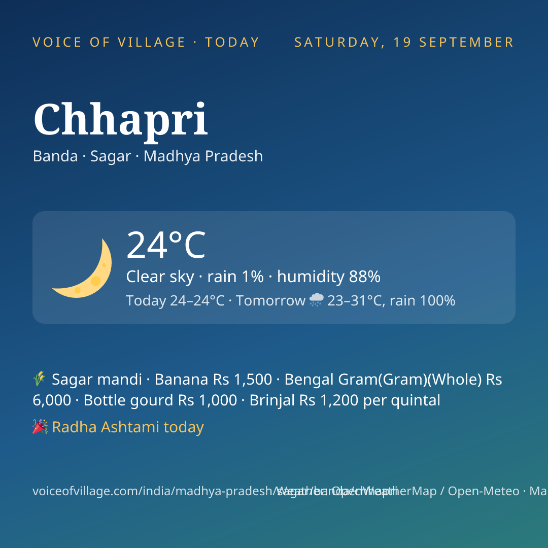Chhapri today