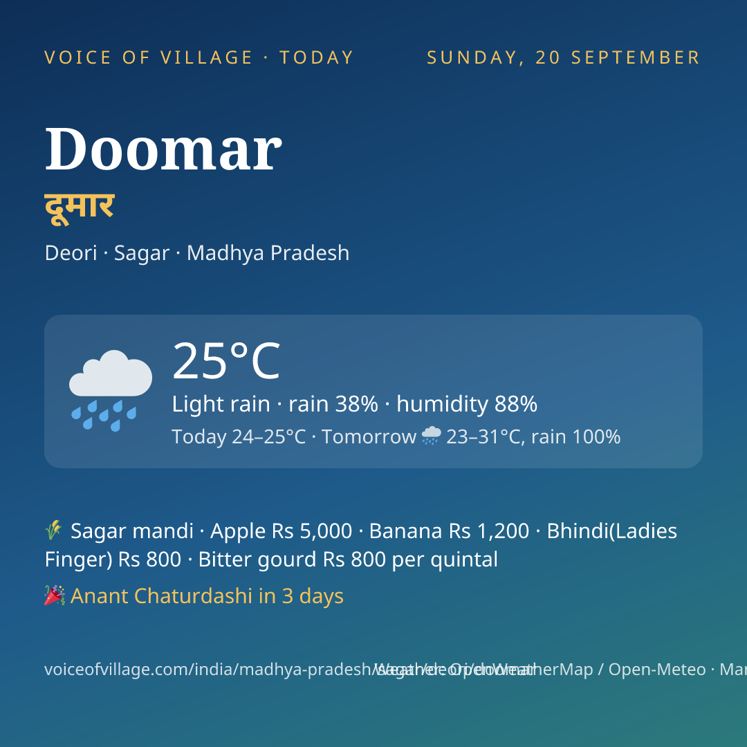 Doomar today