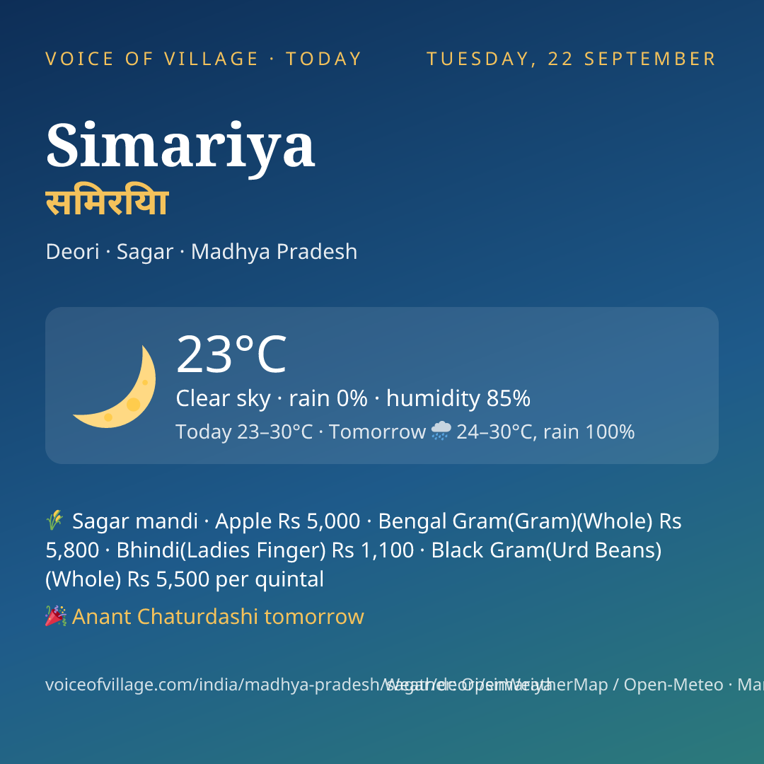 Simariya today