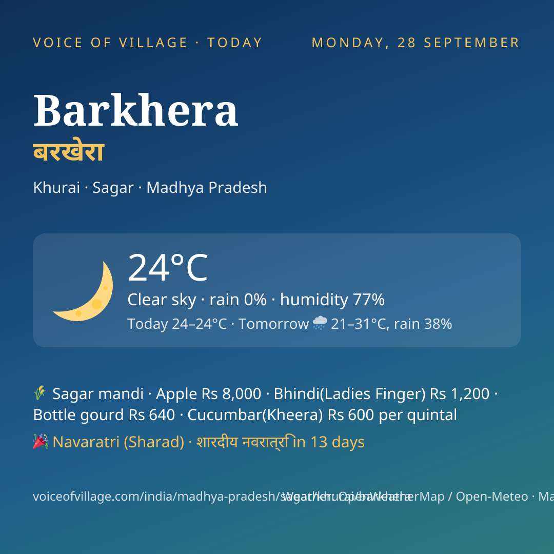 Barkhera today