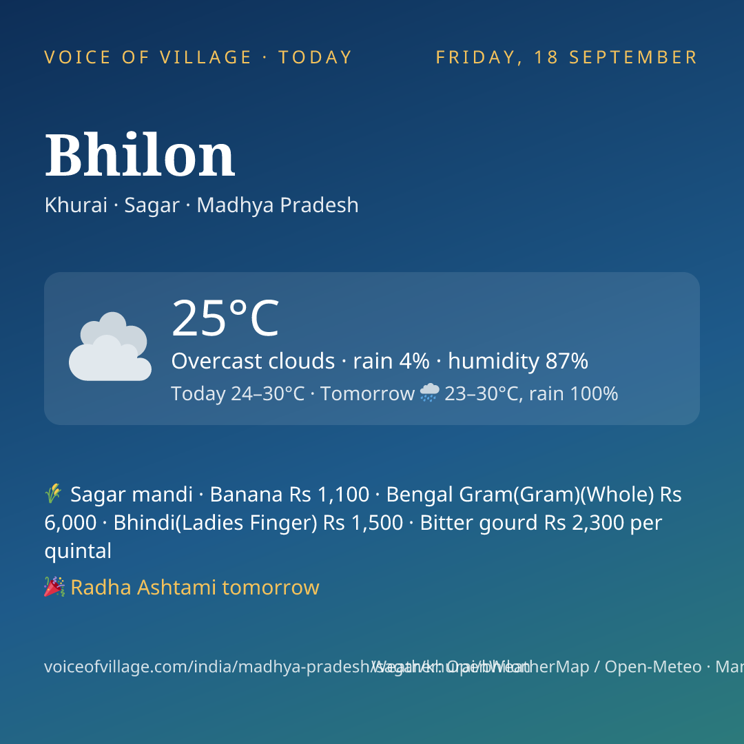 Bhilon today