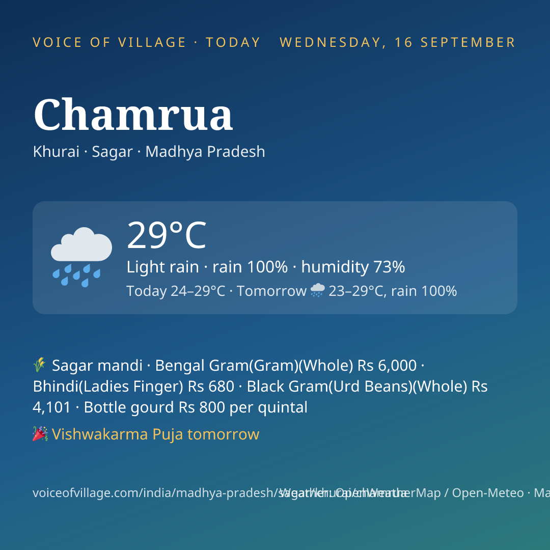 Chamrua today