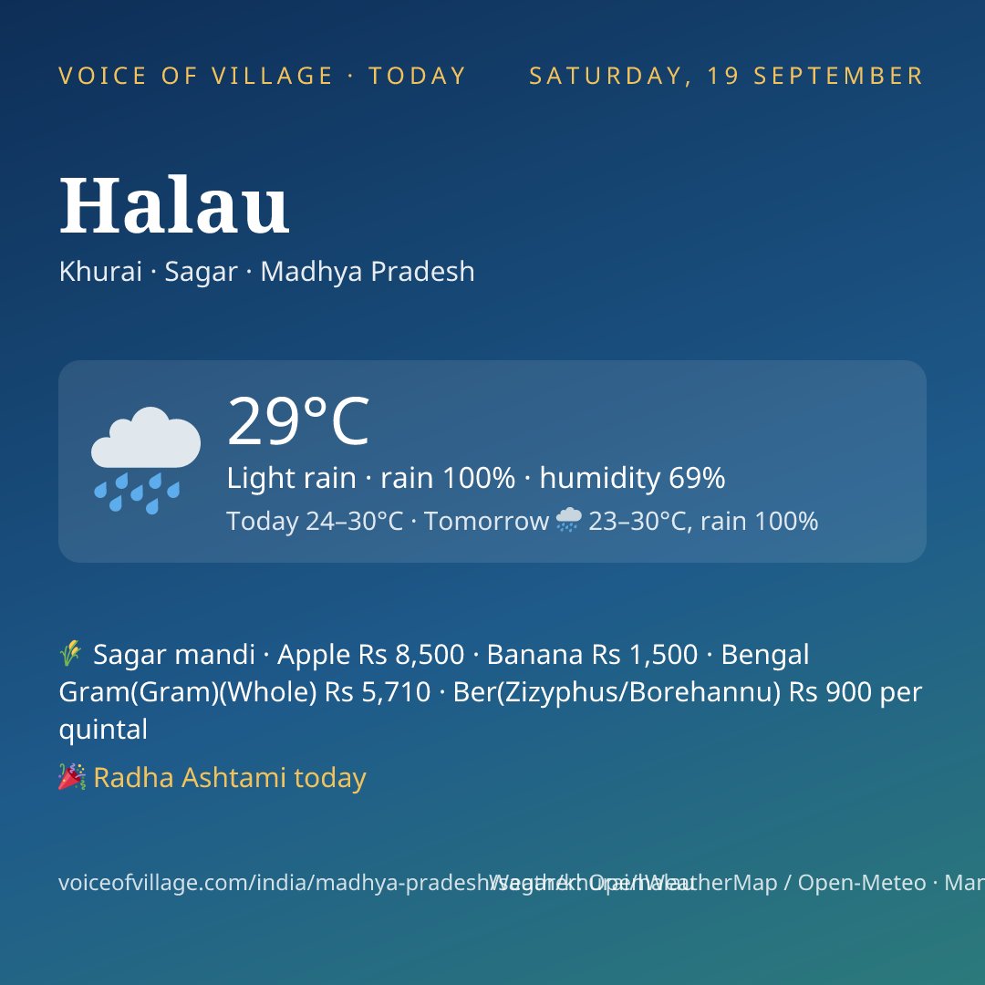 Halau today