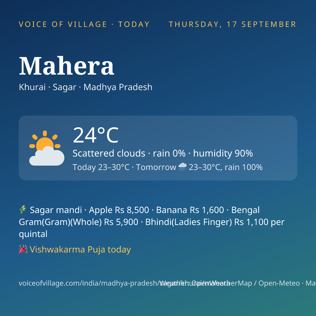 Mahera today