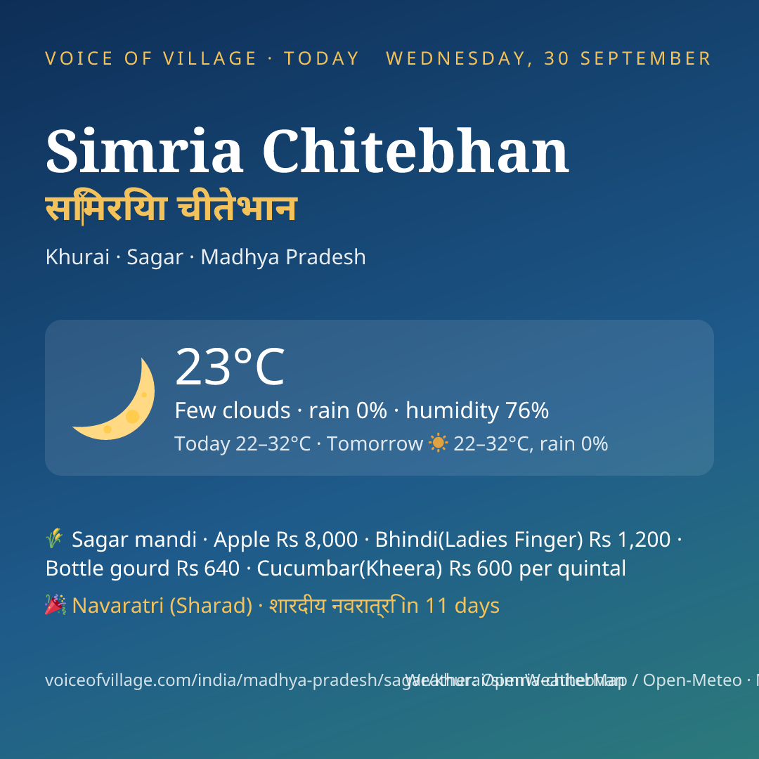 Simria Chitebhan today