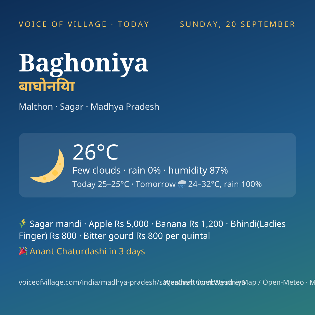 Baghoniya today