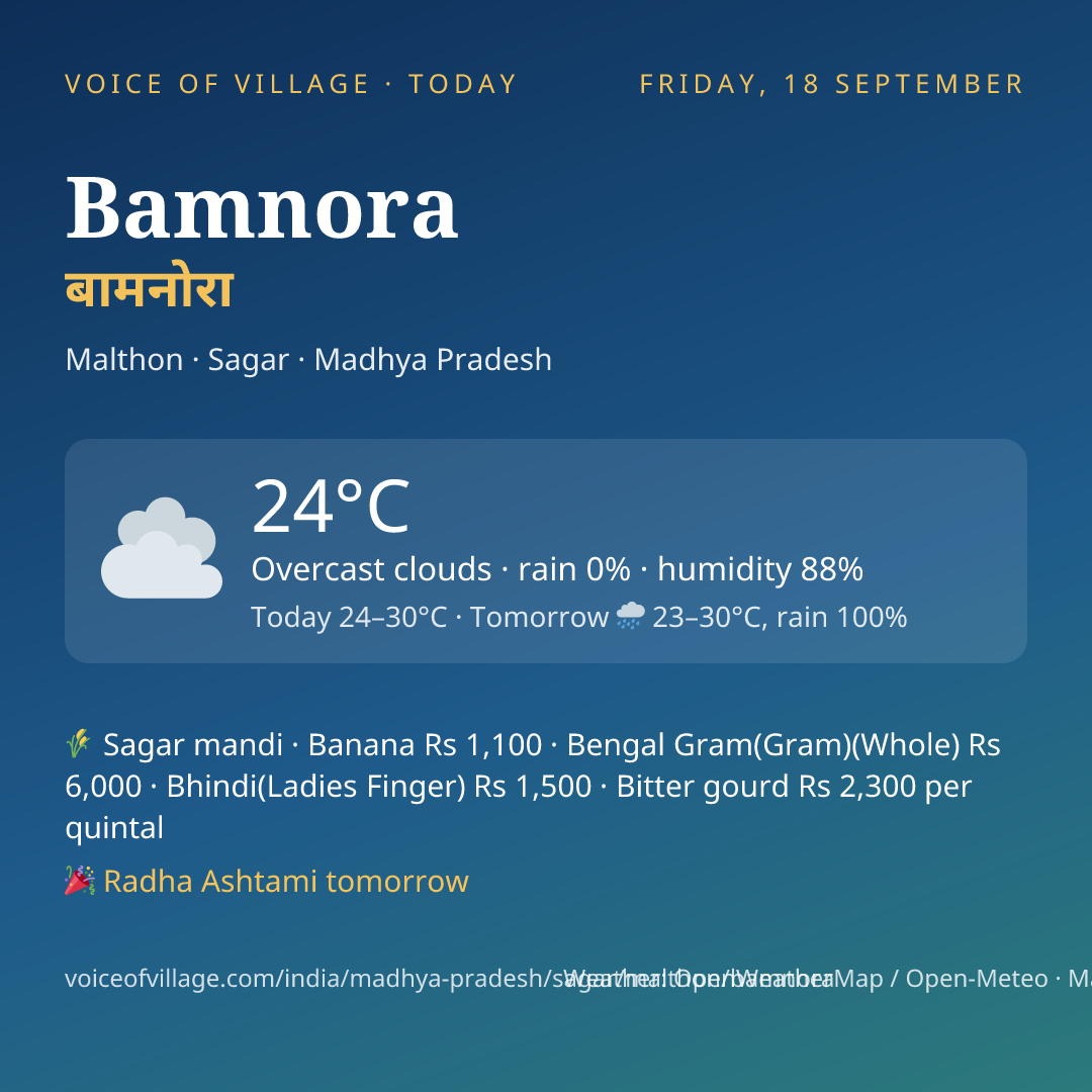 Bamnora today