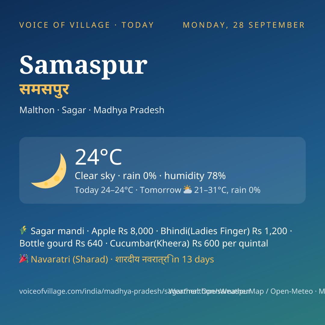 Samaspur today