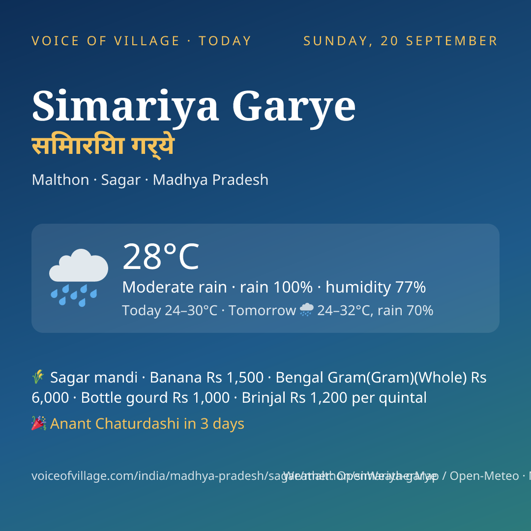 Simariya Garye today