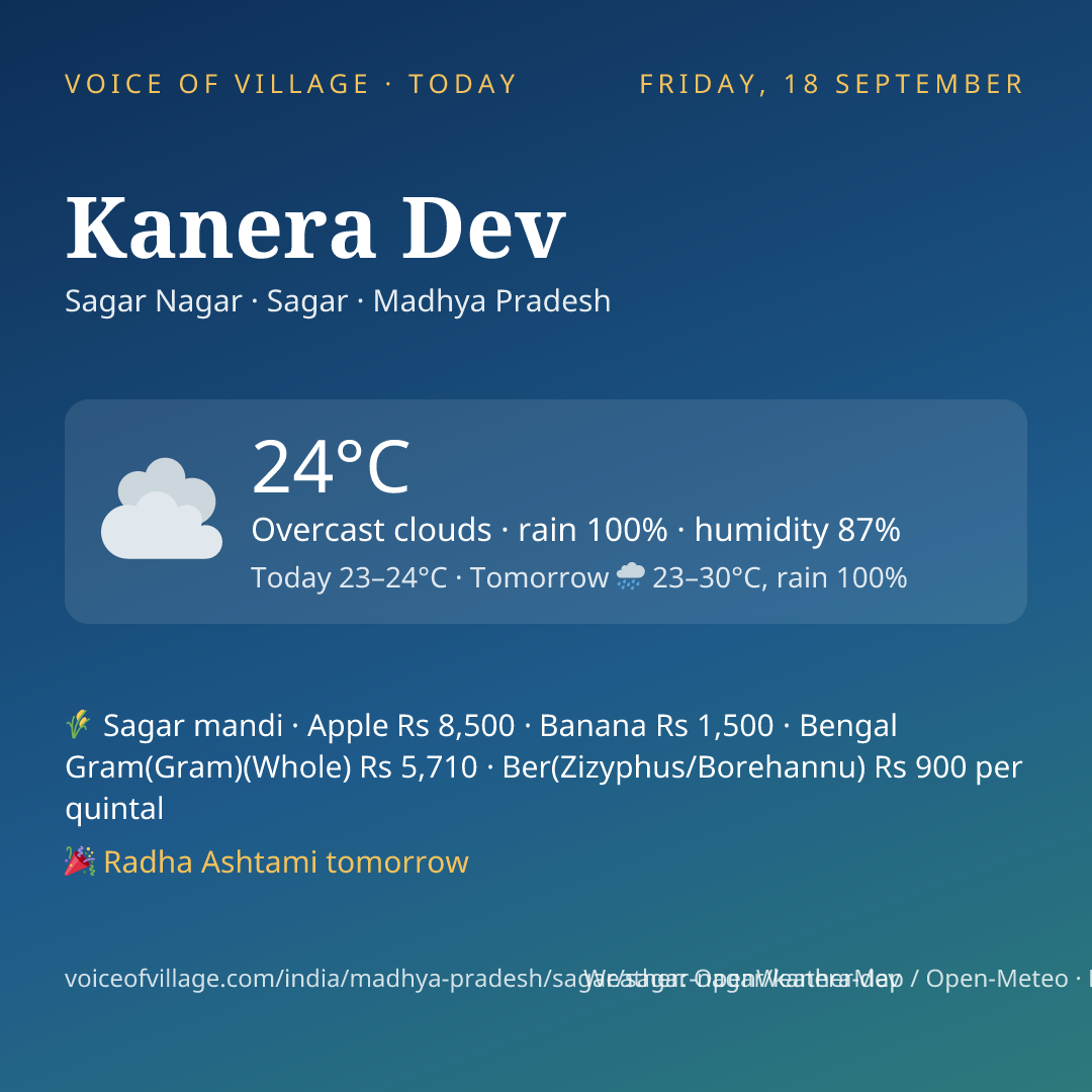 Kanera Dev today