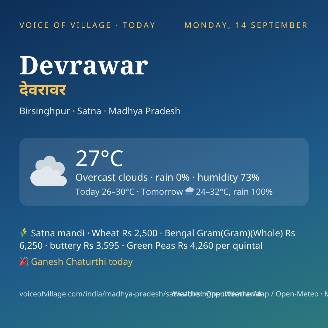Devrawar today