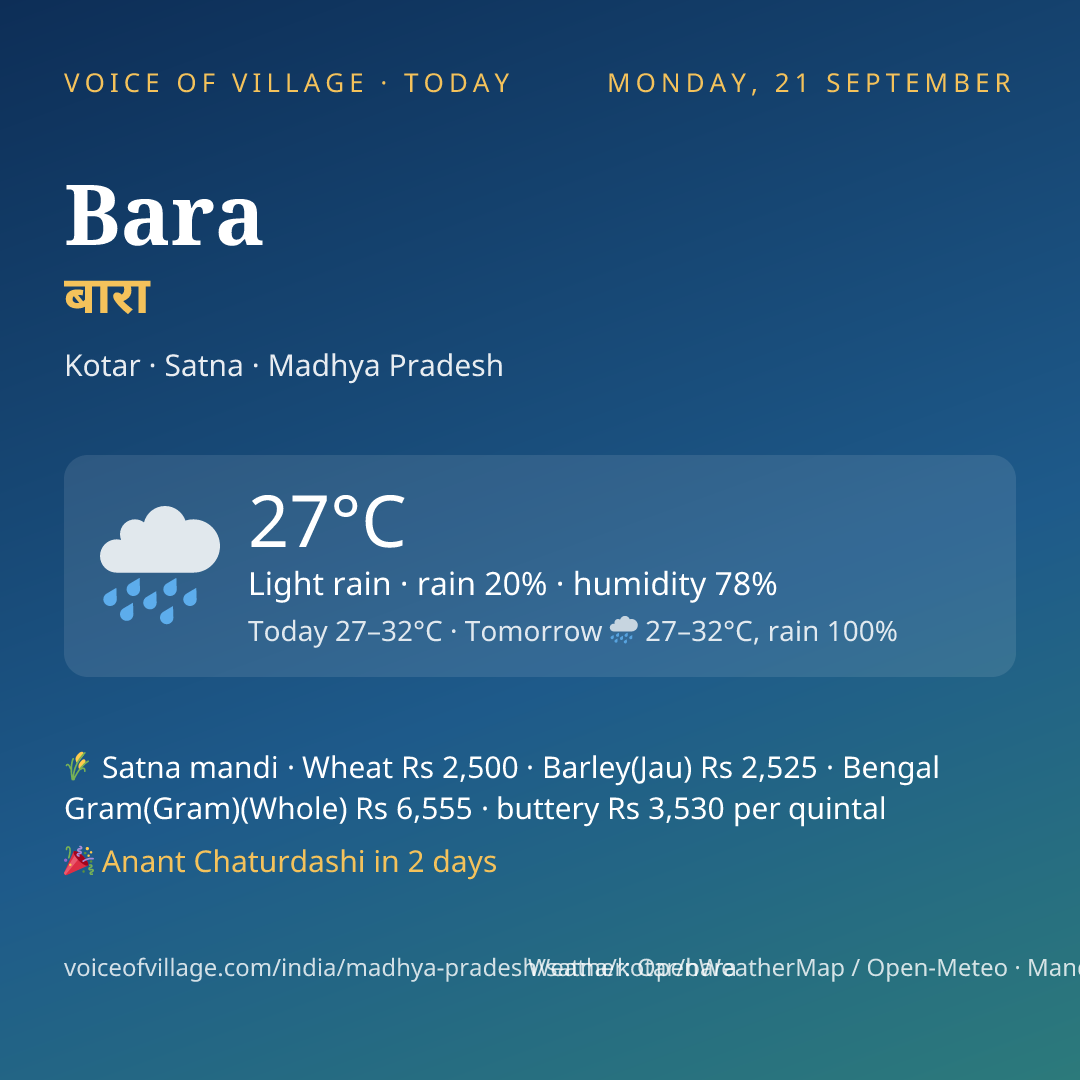 Bara today