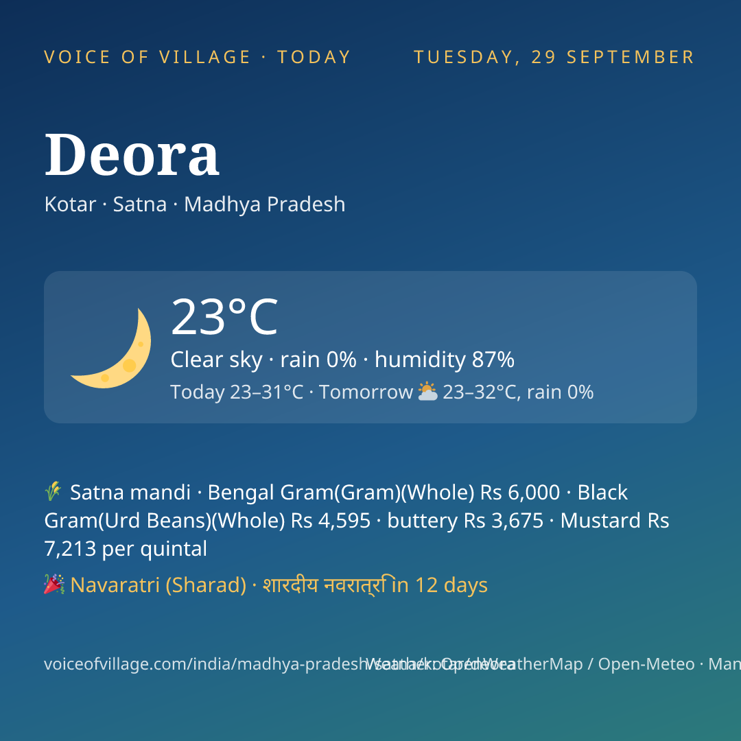 Deora today