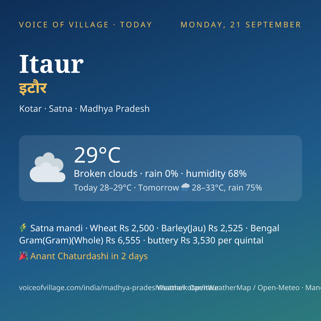 Itaur today