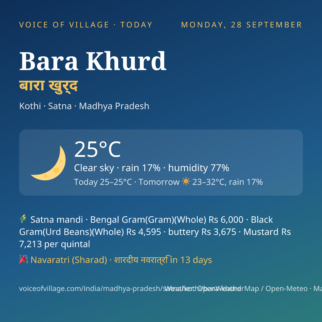 Bara Khurd today