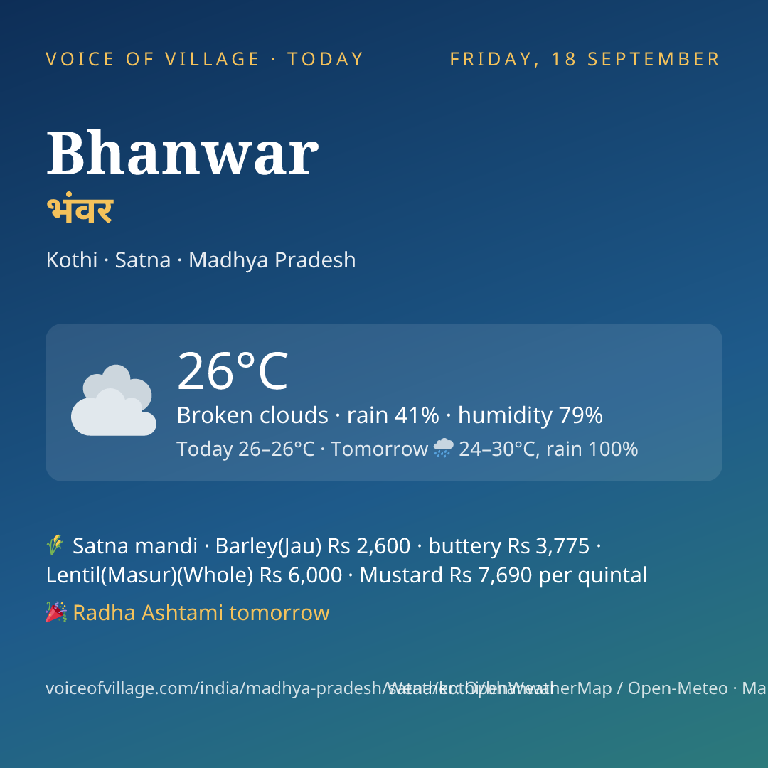 Bhanwar today