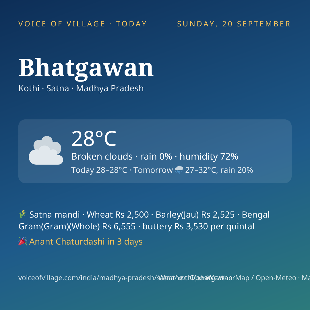 Bhatgawan today