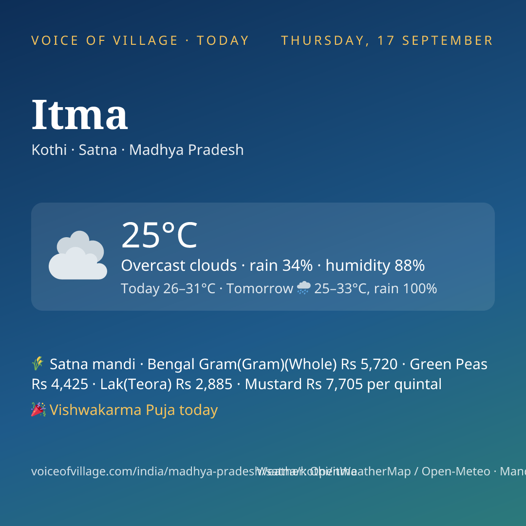 Itma today