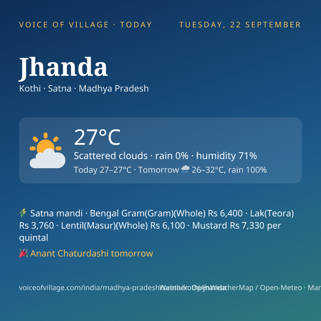 Jhanda today