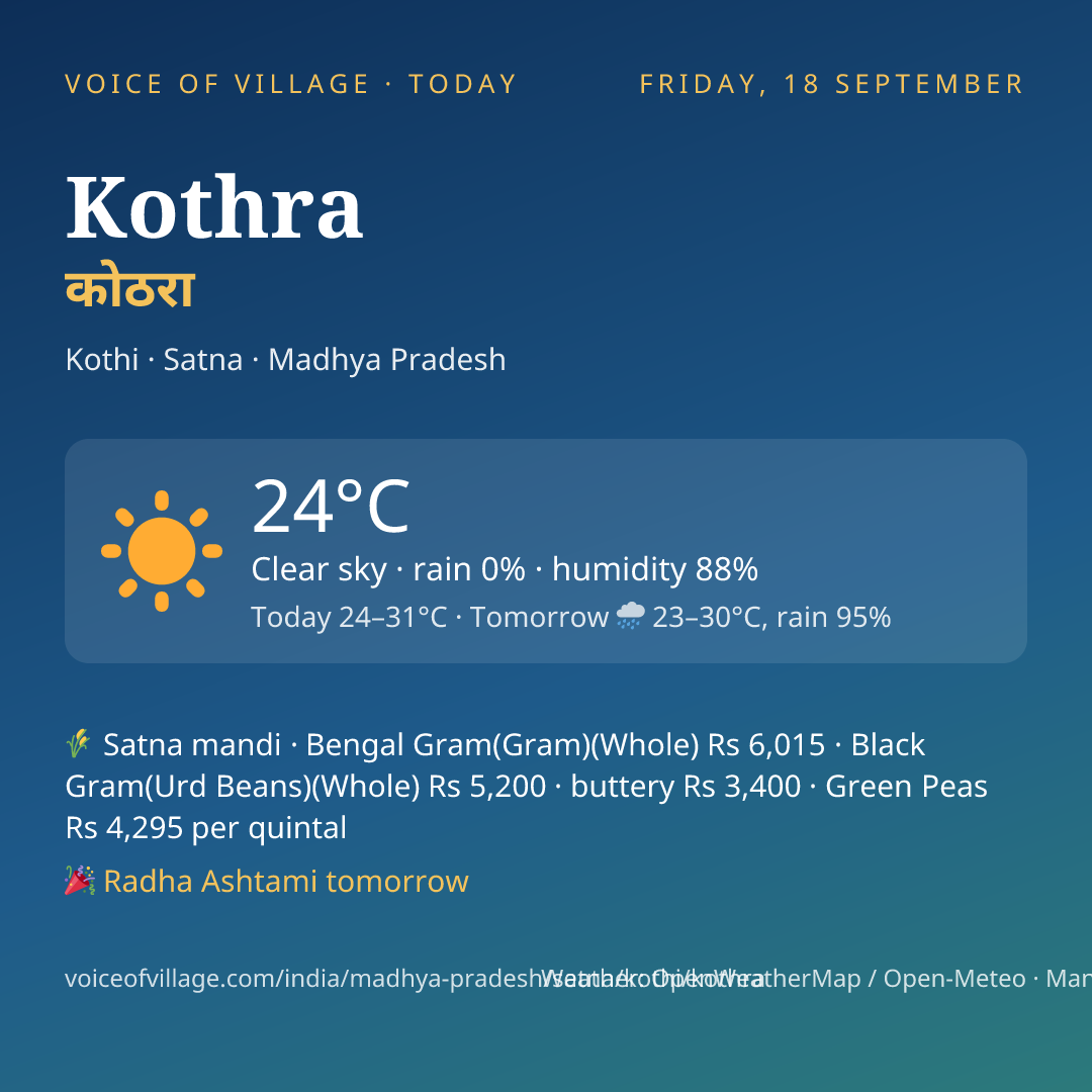 Kothra today