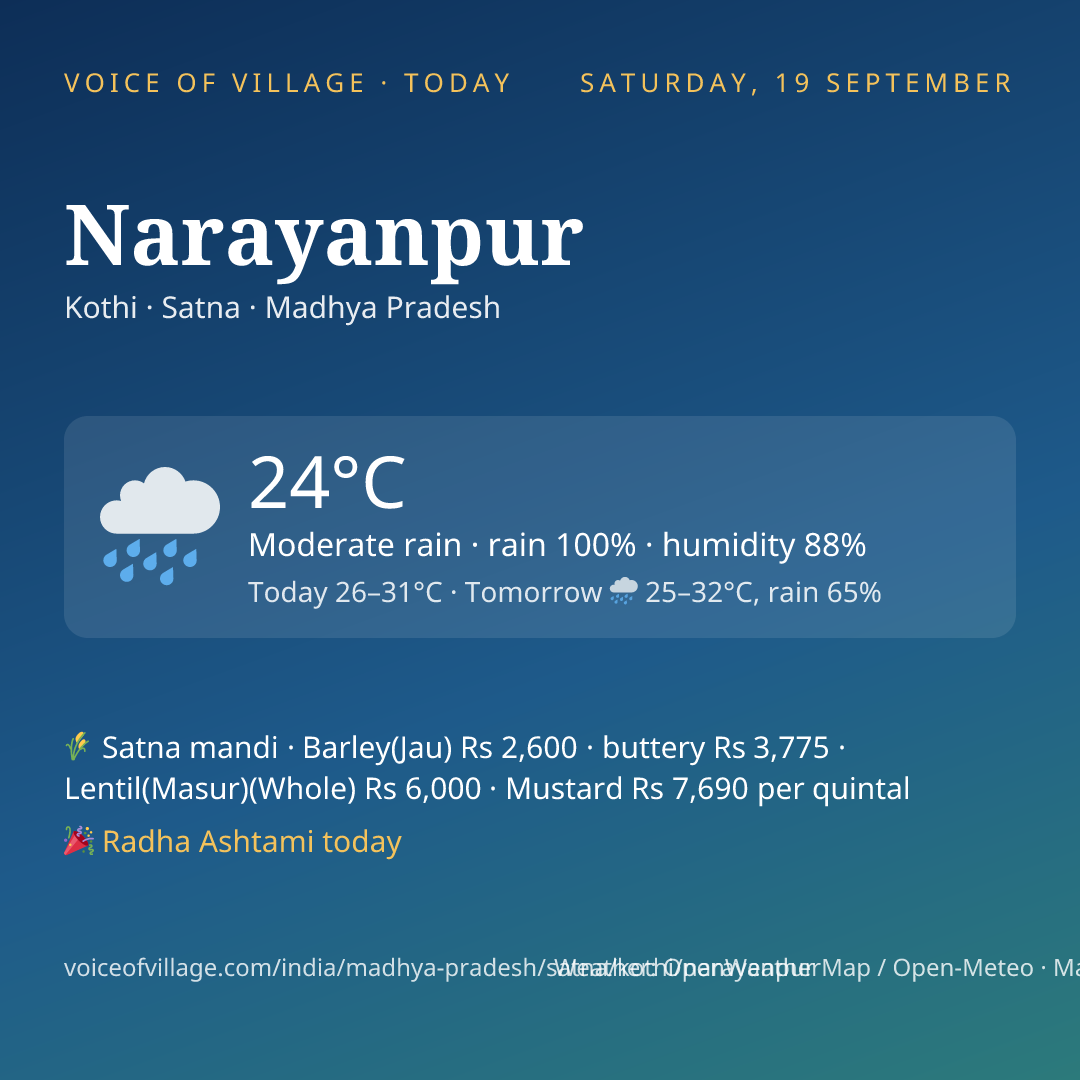 Narayanpur today
