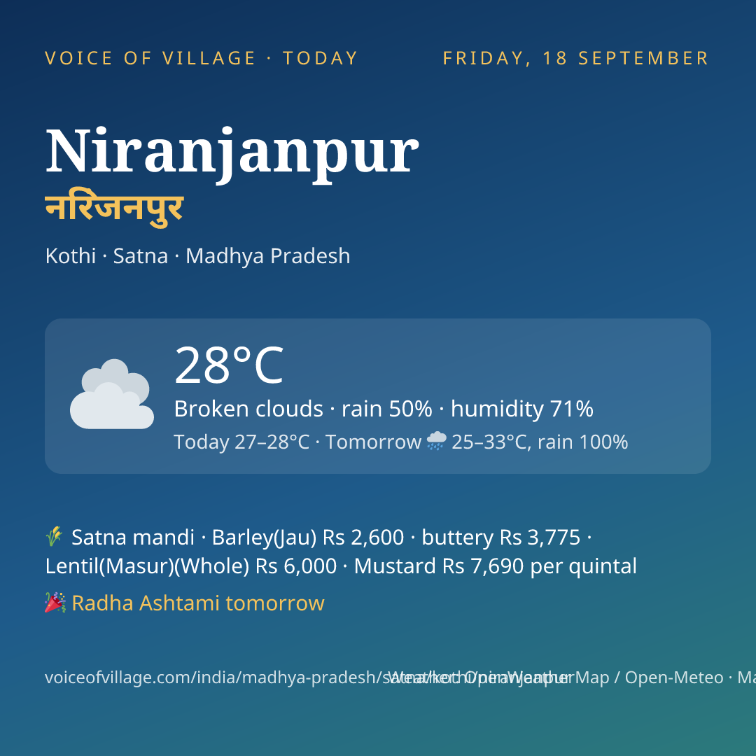 Niranjanpur today