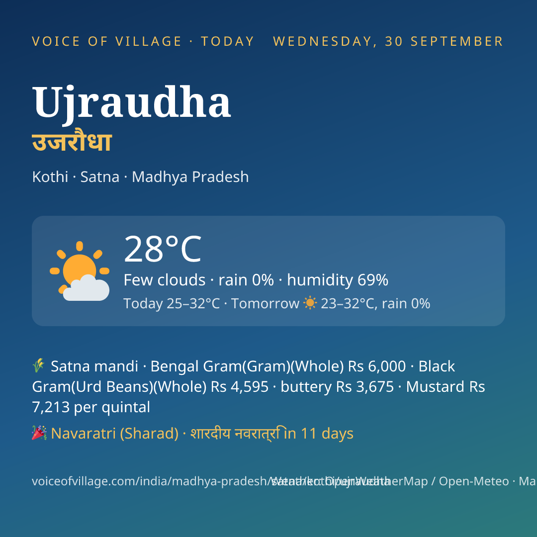 Ujraudha today