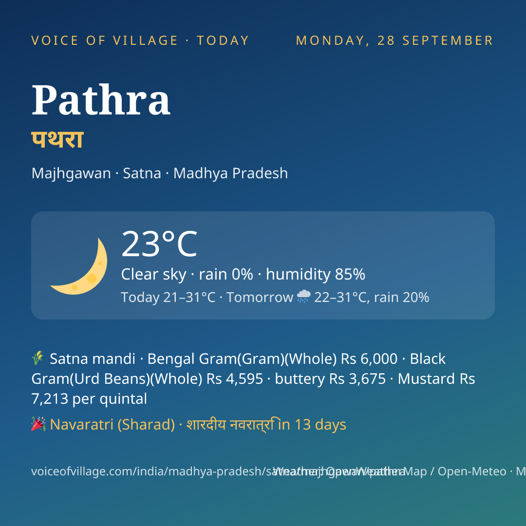 Pathra today