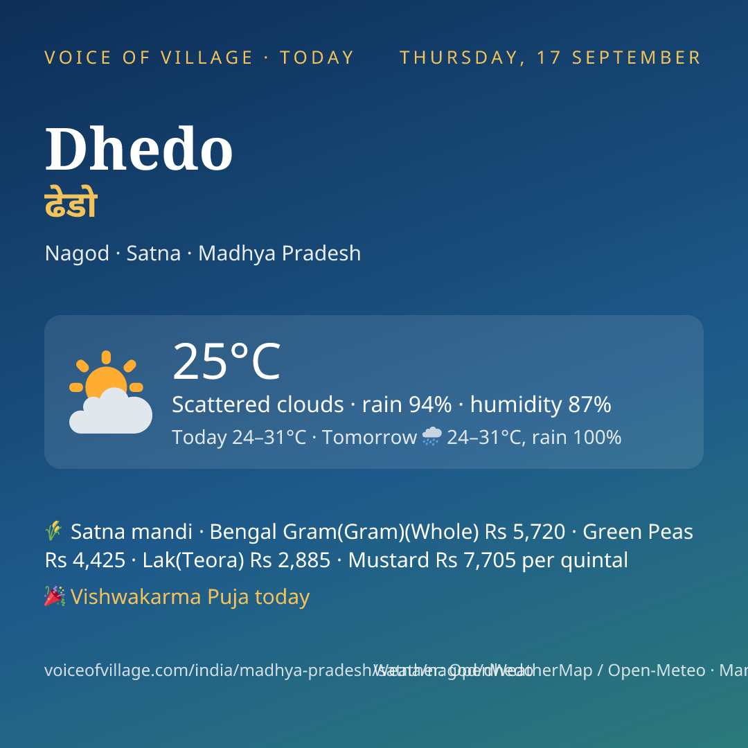Dhedo today