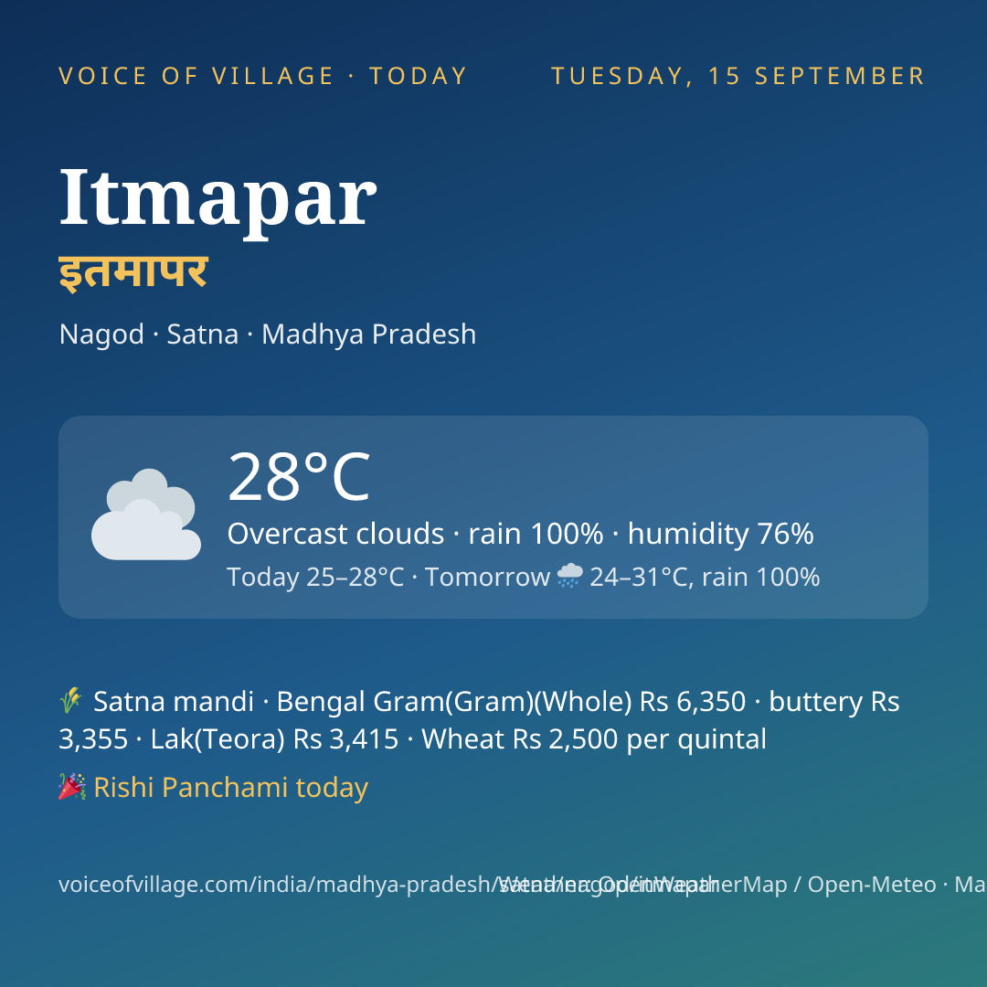 Itmapar today