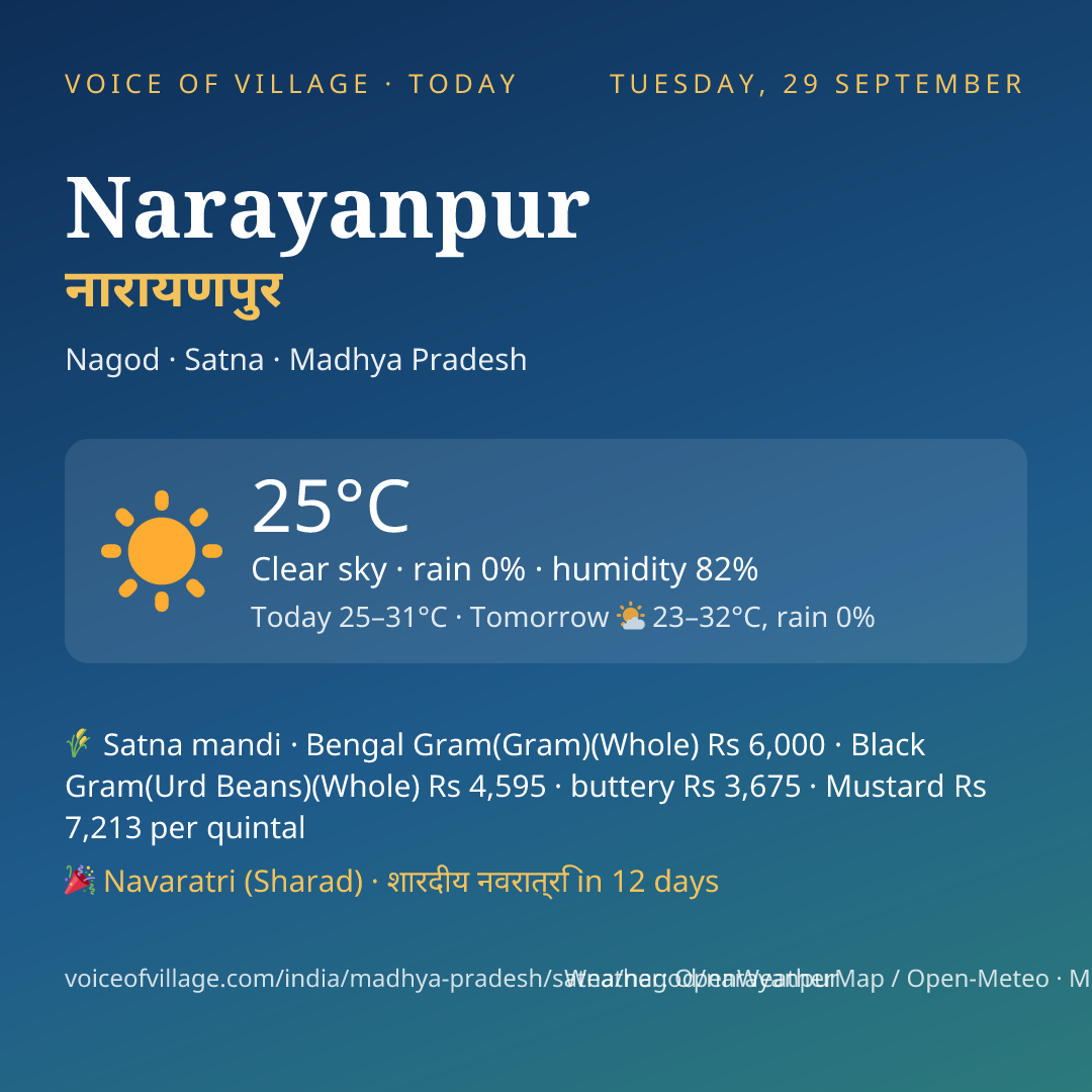 Narayanpur today