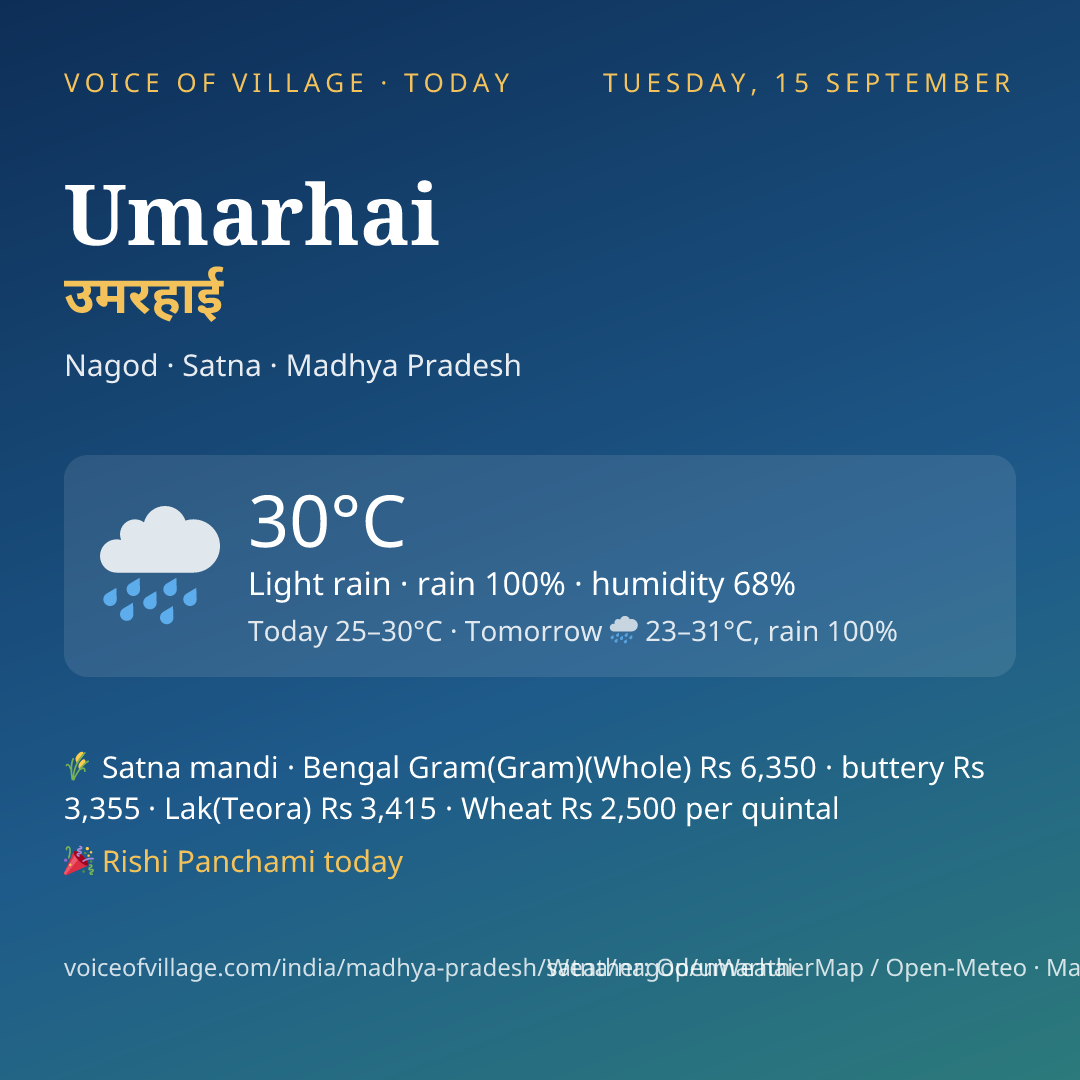 Umarhai today