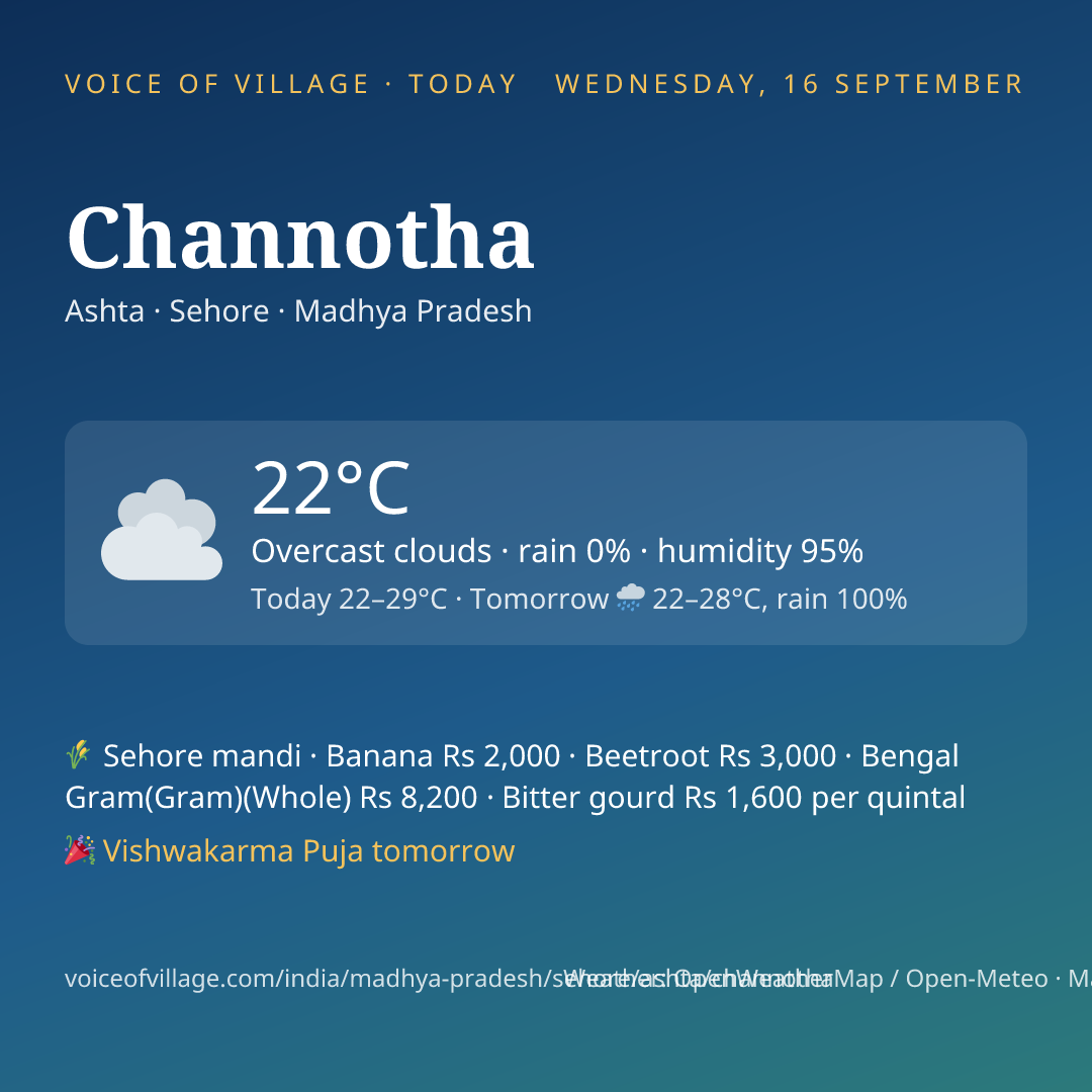 Channotha today