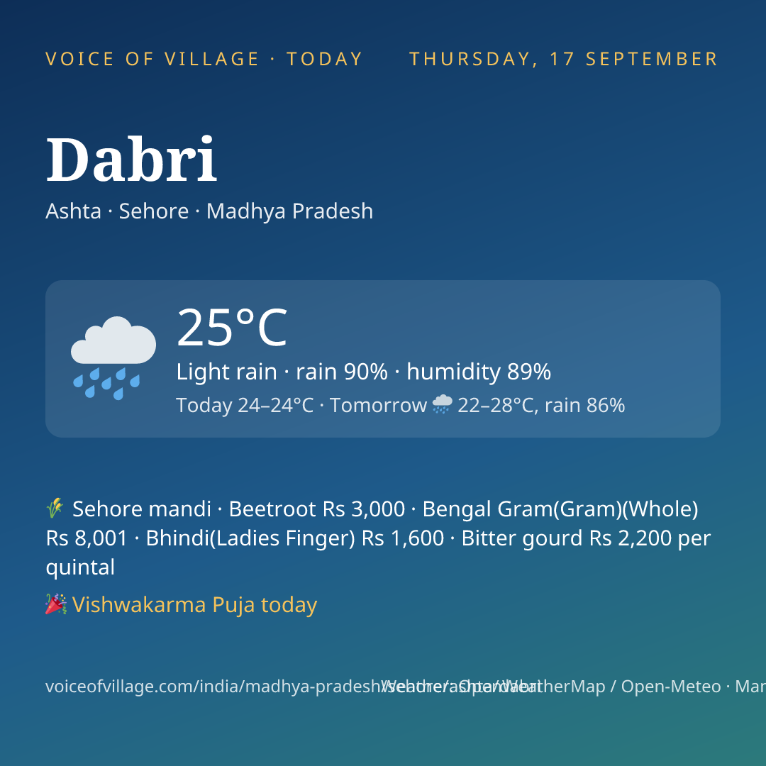 Dabri today