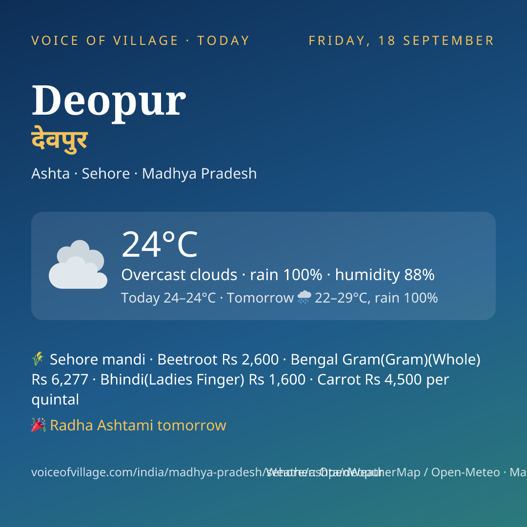 Deopur today