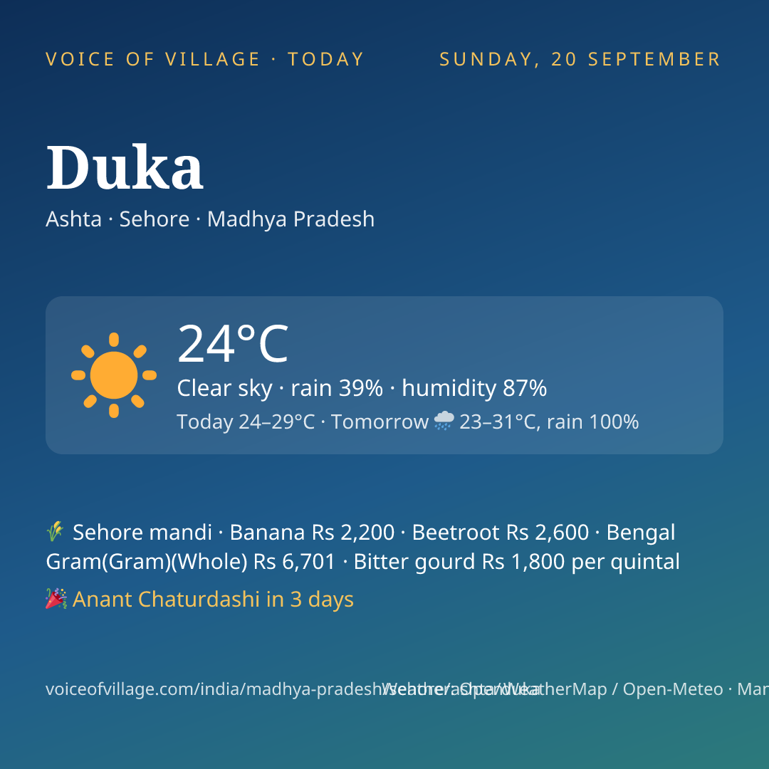 Duka today